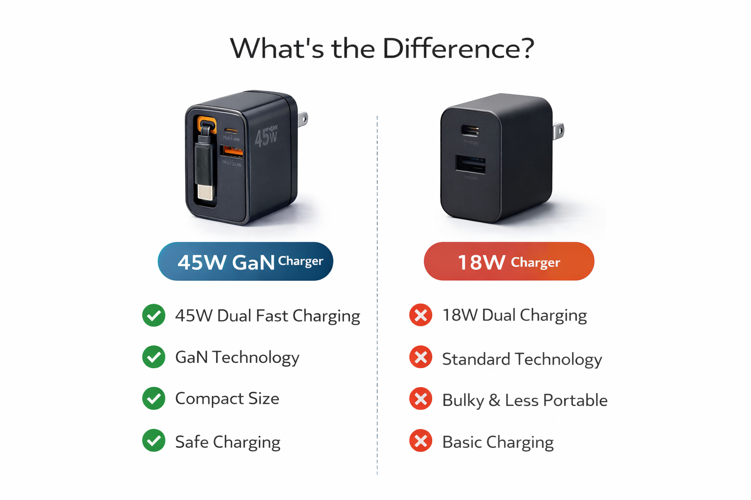 TOPOMAX 45W GaN Dual Port Fast Charger