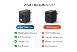 TOPOMAX 45W GaN Dual Port Fast Charger