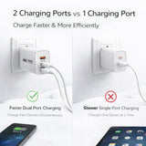 TOPOMAX 45W Dual Port Fast Wall Charger | PD 45W & QC 3.0 | Compact Travel Adapter