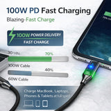 TOPOMAX 100W USB-C Charging Cable