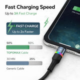TOPOMAX USB to Lightning Fast Charging Cable